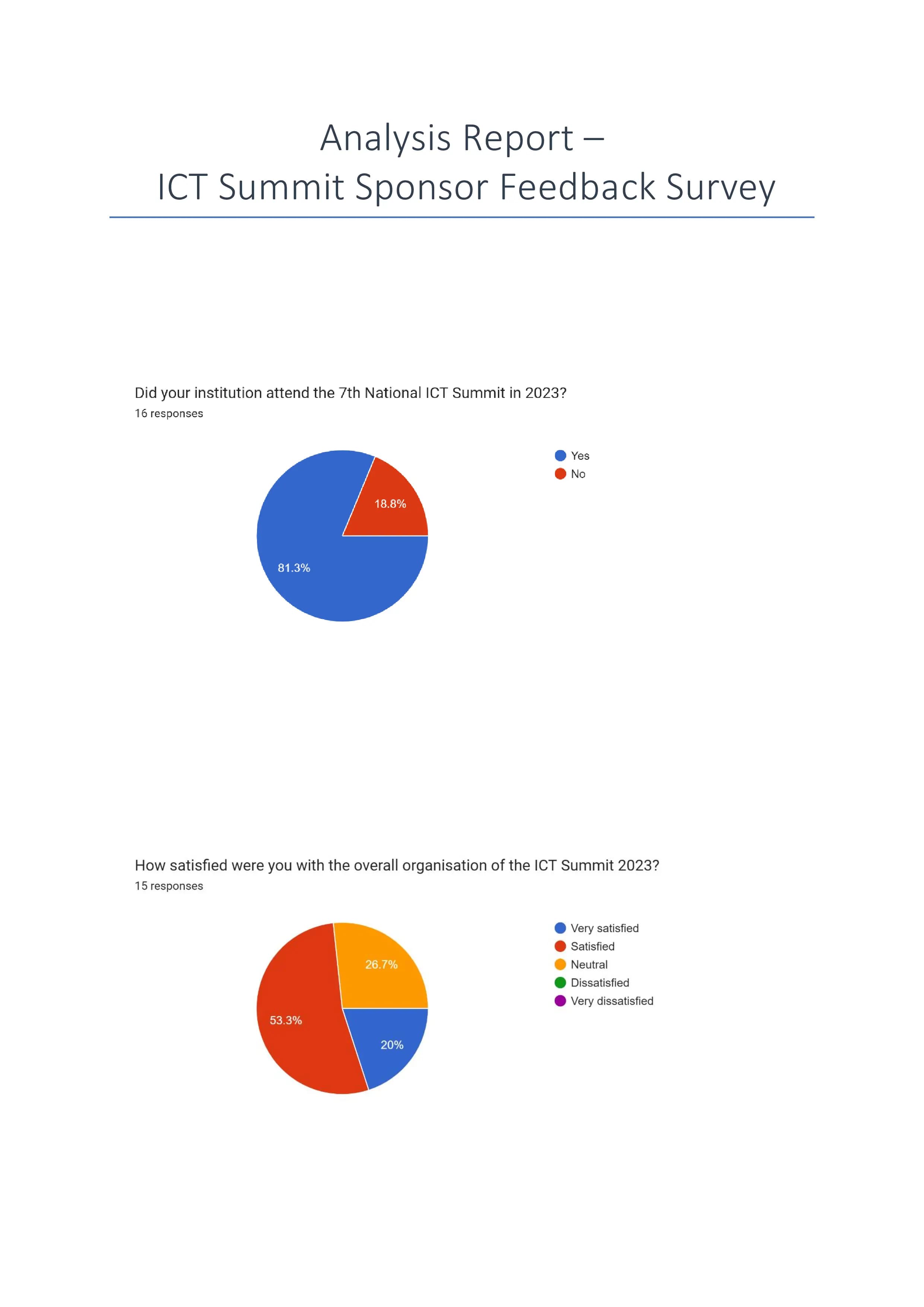 ICT Summit Sponsor Survey Report 2023